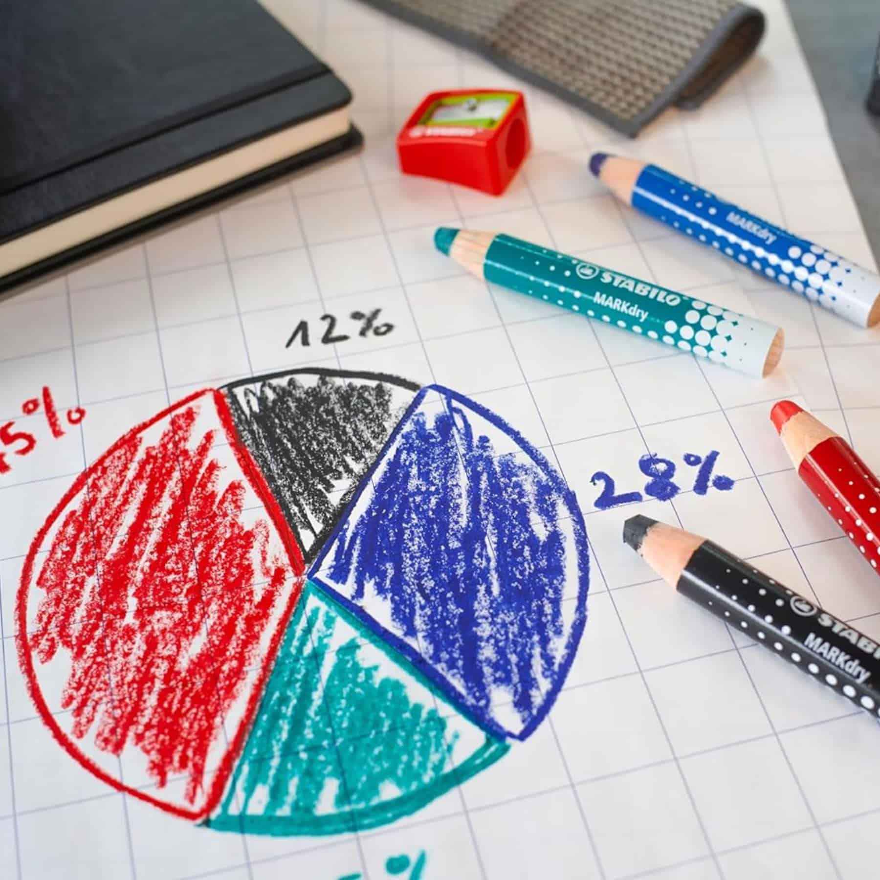 Stabilo MARKdry Whiteboard & Flipchart Pencil Markers Kit with Sharpener + Wiping Cloth - Assorted Colours - Pk4